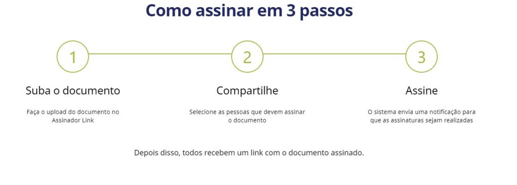 Qual a finalidade de um assinador?